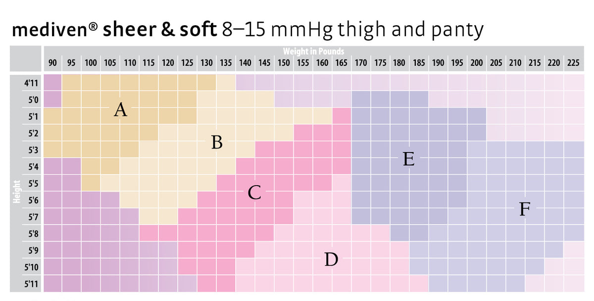 Size selection by height and weight:Size A: Height 4'11